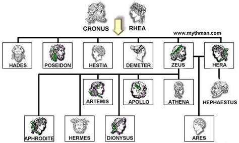 hermes godly parent|Hermes and aphrodite children.